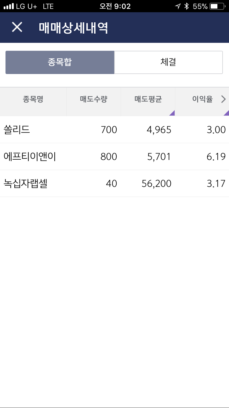 에프티이앤이 녹십자랩셀 쏠리드 - 맹사 - 고수의 추천주식