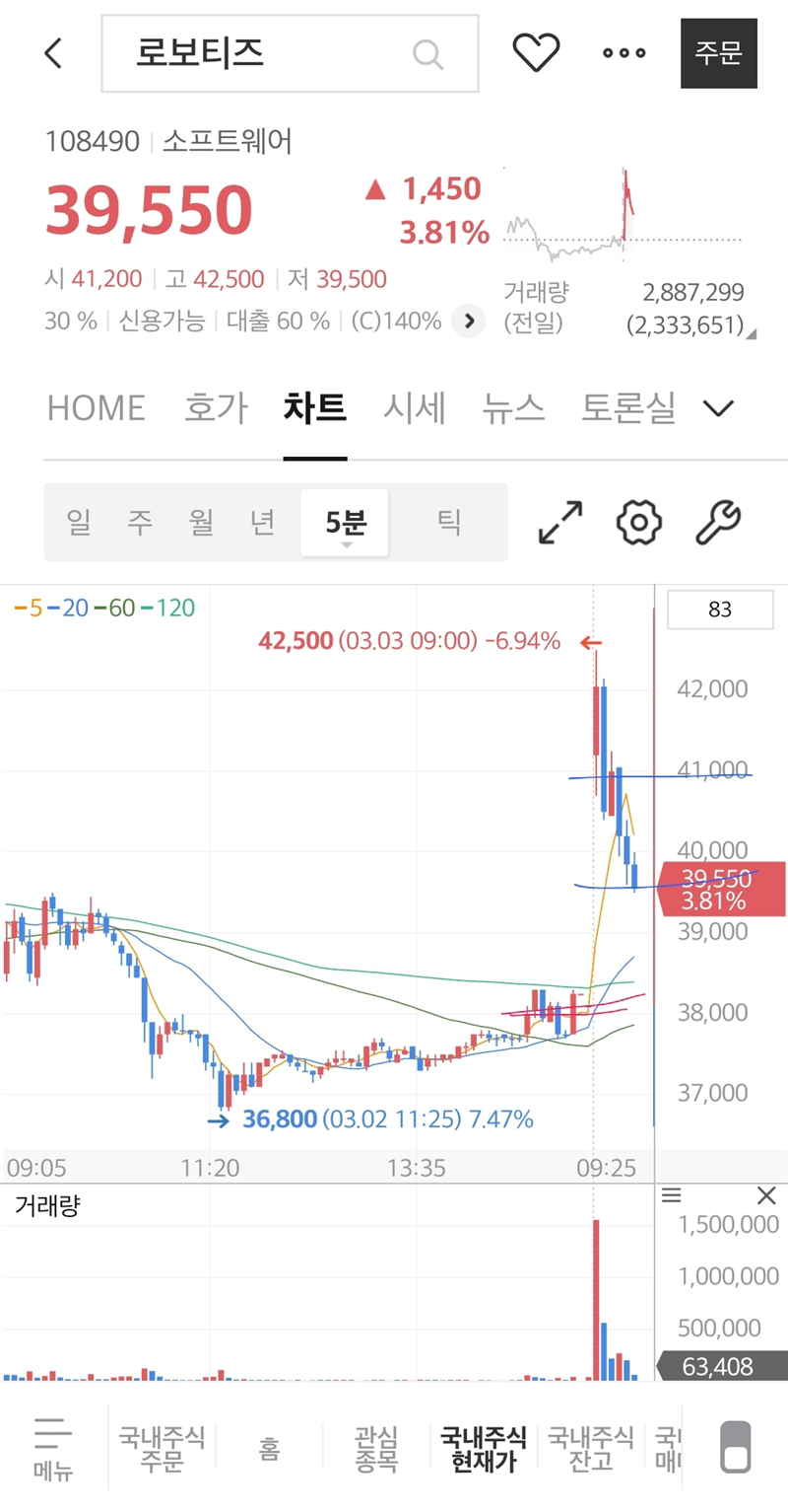 로보티즈 - 꾸역꾸역 - 고수의 추천주식